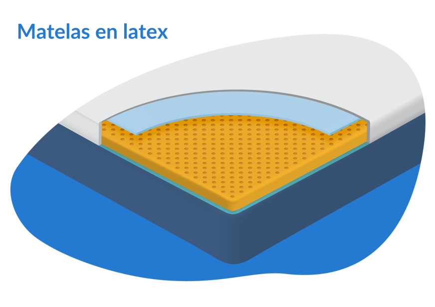 matelas latex pour couple